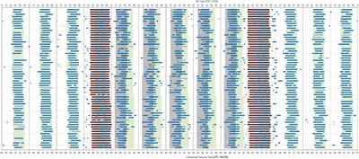 Managing the challenge of fatigue for pilots operating ultra-long range flights